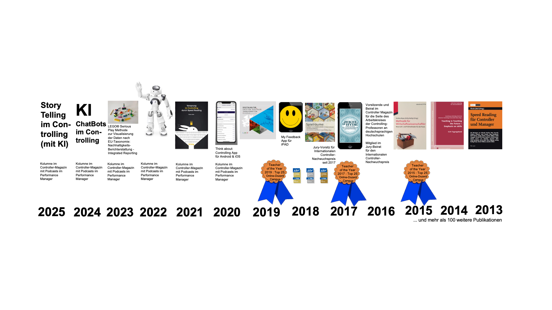 Publikationen 2024